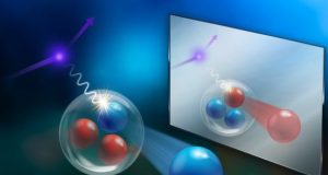 Physicists study mirror nuclei for precision theory test