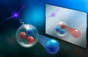 Physicists study mirror nuclei for precision theory test Physicists study mirror nuclei for precision theory test