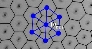 Researchers create active material out of microscopic spinning particles
