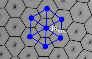 Researchers create active material out of microscopic spinning particles Researchers create active material out of microscopic spinning particles