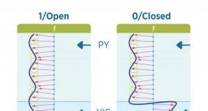 Researchers create first room temp magnon switch with industrially useful properties