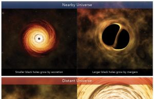 Scientists shed light on growth of black holes Scientists shed light on growth of black holes