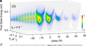 Study shows optical fields can modify electrons in metal