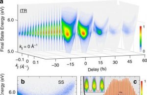 Study shows optical fields can modify electrons in metal Study shows optical fields can modify electrons in metal