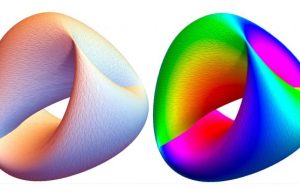 Teaching physics to neural networks removes ‘chaos blindness’ Teaching physics to neural networks removes chaos blindness