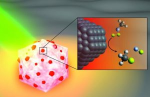 Team unveils catalyst that can break problematic C-F bonds Team unveils catalyst that can break problematic C F bonds