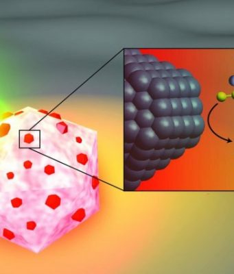 Team unveils catalyst that can break problematic C F bonds