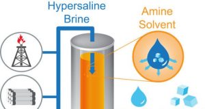 Unorthodox desalination method could transform global water management