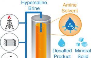 Unorthodox desalination method could transform global water management Unorthodox desalination method could transform global water management