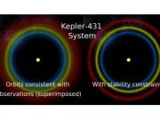 Artificial intelligence predicts which planetary systems will survive