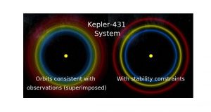 Artificial intelligence predicts which planetary systems will survive