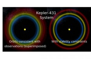 Artificial intelligence predicts which planetary systems will survive