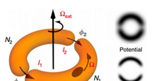 Atomtronic device could probe boundary between quantum everyday worlds