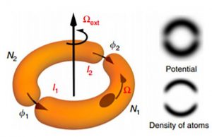 Atomtronic device could probe boundary between quantum everyday worlds