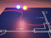 Finding NEMO The future of gravitational wave astronomy