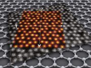 Graphene It is all about the toppings