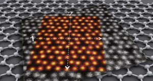 Graphene It is all about the toppings