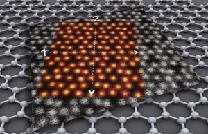 Graphene It is all about the toppings