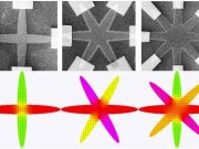 Magnetic memory states go exponential