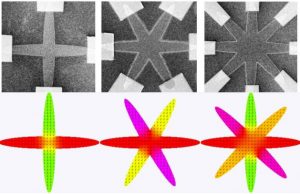 Magnetic memory states go exponential