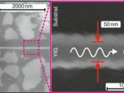 Magnonic nano fibers opens the way towards new type of computers