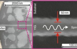Magnonic nano-fibers opens the way towards new type of computers Magnonic nano fibers opens the way towards new type of computers