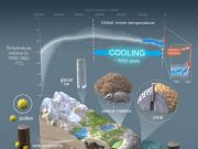 Major new paleoclimatology study shows global warming has upended 6500 years of cooling