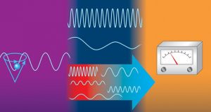 New breakthrough in spintronics could boost high speed data technology
