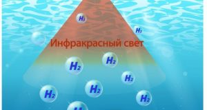 New material can generate hydrogen from salt and polluted water