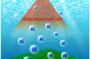 New material can generate hydrogen from salt and polluted water