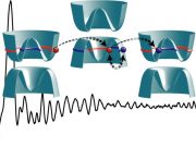 Physicists introduce novel mechanism for electron optics in solid ​state systems