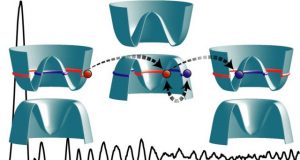Physicists introduce novel mechanism for electron optics in solid ​state systems