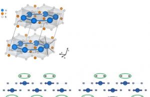 Quantum exciton found in magnetic van der Waals material