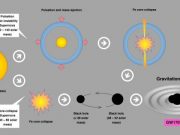 Researchers find the origin and the maximum mass of massive black holes