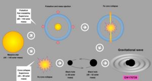 Researchers find the origin and the maximum mass of massive black holes