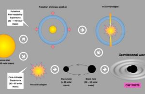 Researchers find the origin and the maximum mass of massive black holes Researchers find the origin and the maximum mass of massive black holes