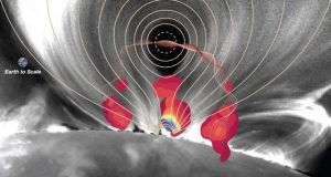 Researchers offer unprecedented look into central engine powering a solar flare