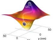Scientists create new device to light up the way for quantum technologies