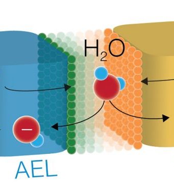 Scientists dissociate water apart efficiently with new catalysts Scientists dissociate water apart efficiently with new catalysts