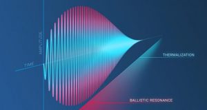 Scientists have discovered a new physical paradox