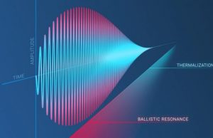 Scientists have discovered a new physical paradox