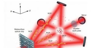 Scientists make quantum technology smaller