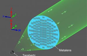 Underused part of the electromagnetic spectrum gets optics boost from metamaterial