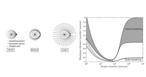 Droplet spread from humans doesnt always follow airflow