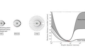 Droplet spread from humans doesnt always follow airflow