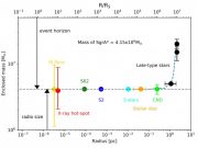 Fastest star ever seen is moving at 8 the speed of light