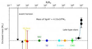Fastest star ever seen is moving at 8 the speed of light