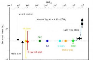 Fastest star ever seen is moving at 8 the speed of light