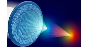 Improving the metalens with liquid crystal