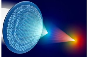 Improving the metalens with liquid crystal